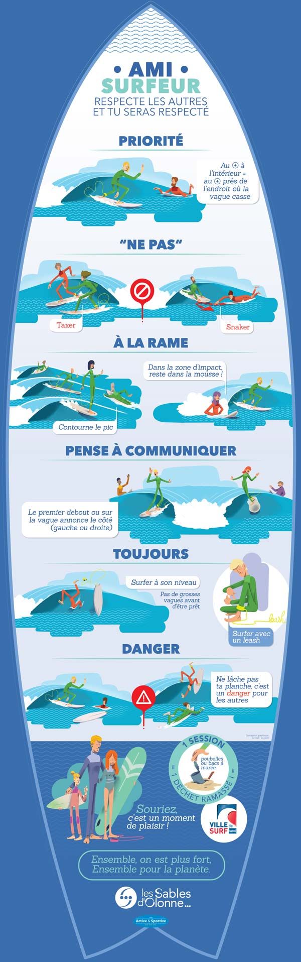 Panneau Surf Plage Les Sables d'Olonne - Création Le Yak